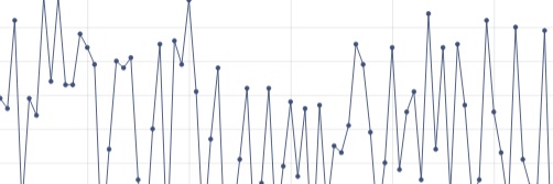 createwithdata's profile banner image