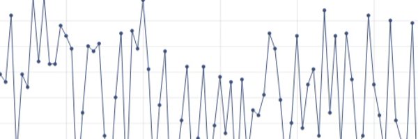 createwithdata Profile Banner