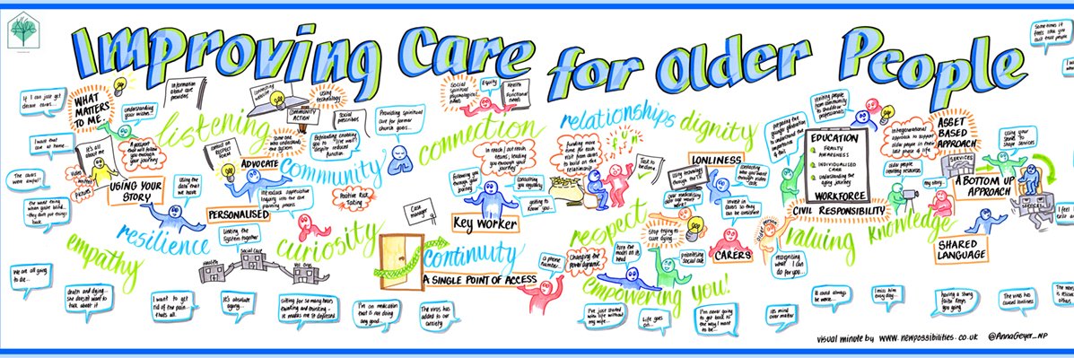 Living and Dying Well Research banner