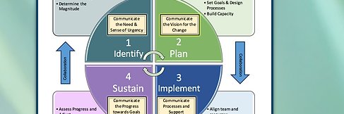 Educator Professional Development banner