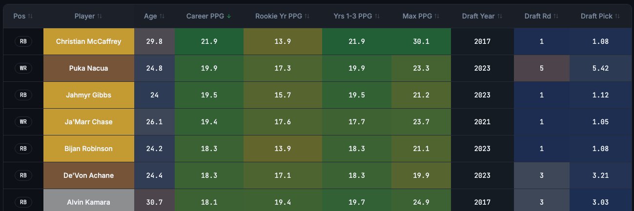 Career PPG Lab banner