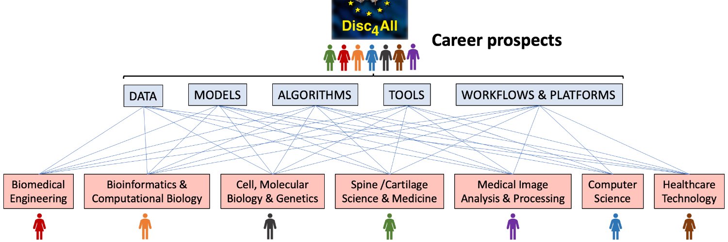 Disc4All EU Project banner