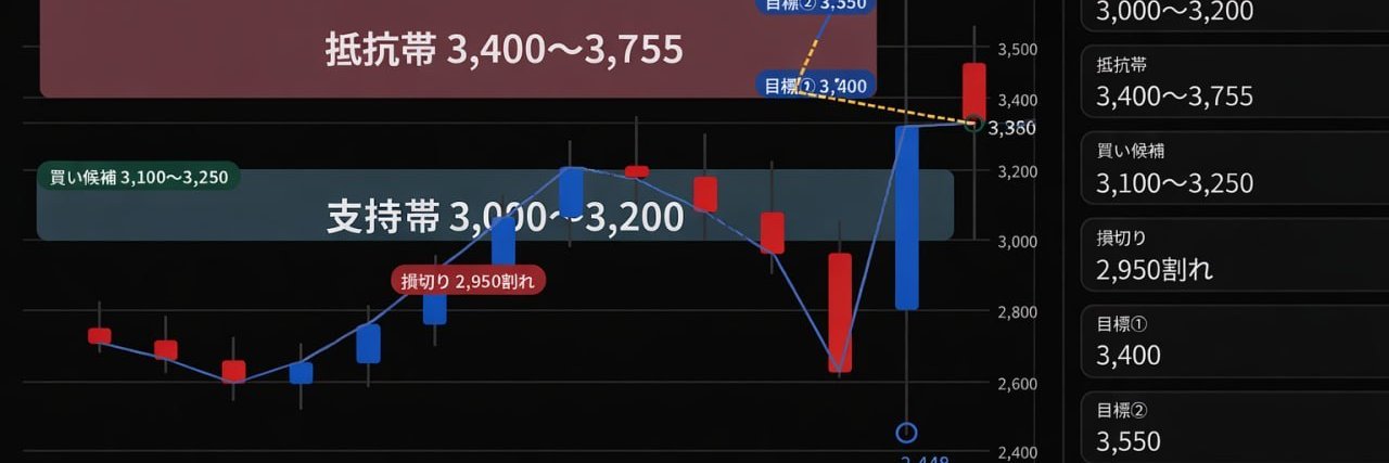 日本の投資専門家、松本 banner