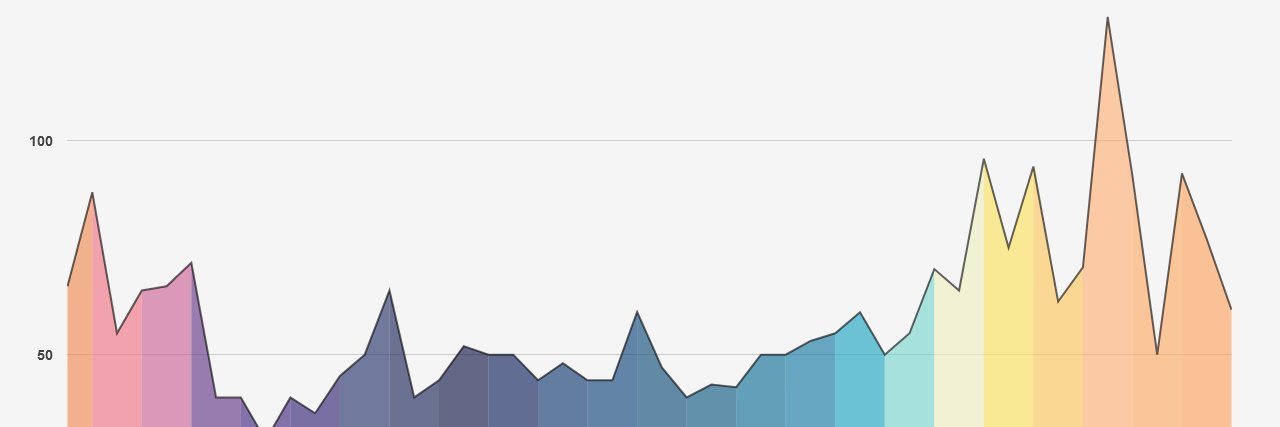 Polygon Gas Price Chart banner