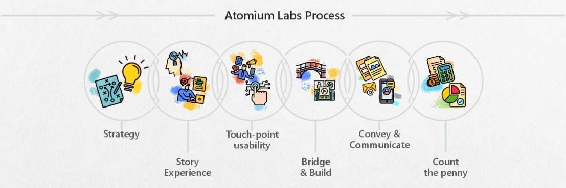 AtomiumLabs's profile banner image