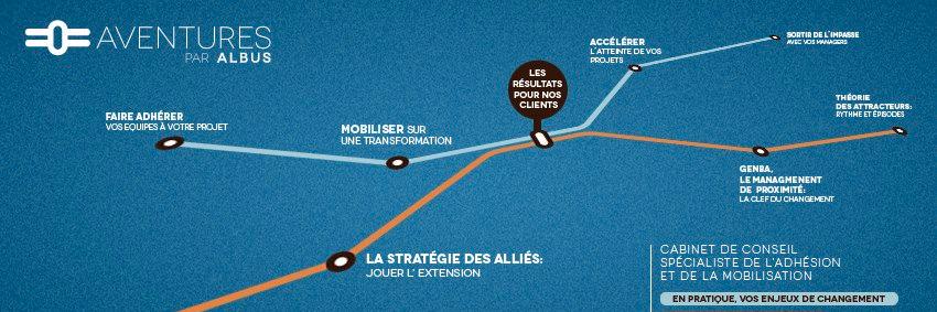 ALBUSConseil's profile banner image