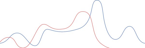 socscipredict Profile Banner