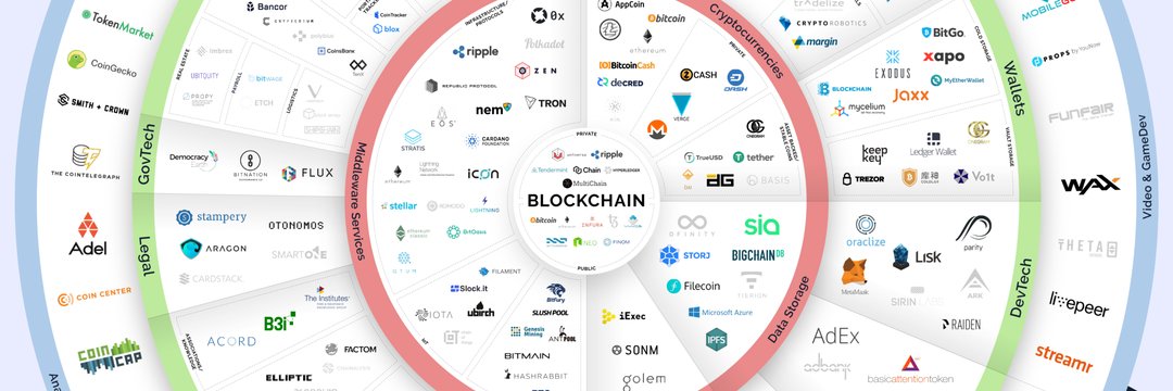 Blockchain Planet banner