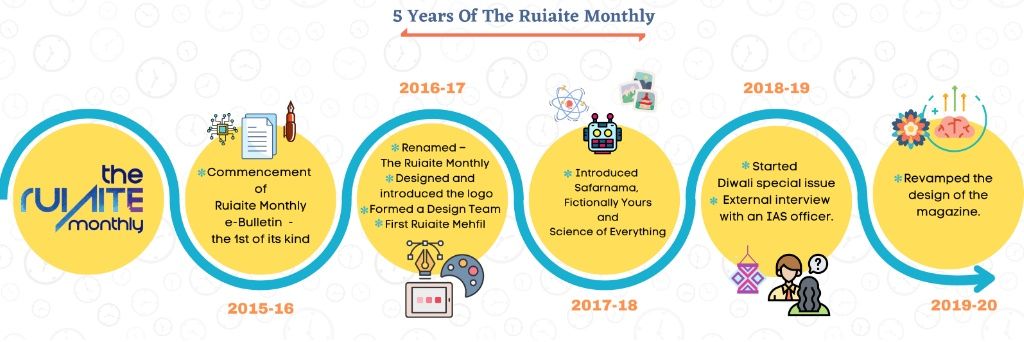 RuiaiteMonthly's profile banner image