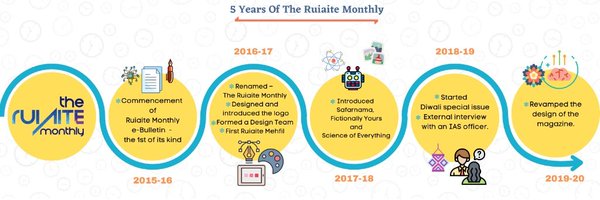 The Ruiaite Monthly Profile Banner