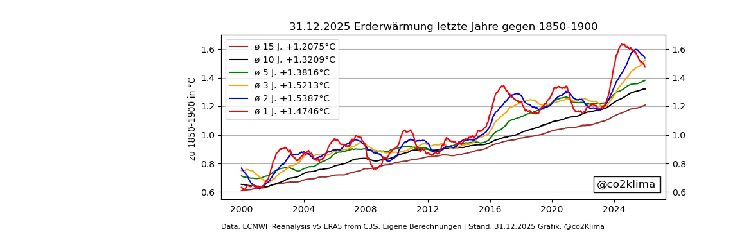 🟠 co2-klima 🟠 Klimakrise jetzt stoppen! banner