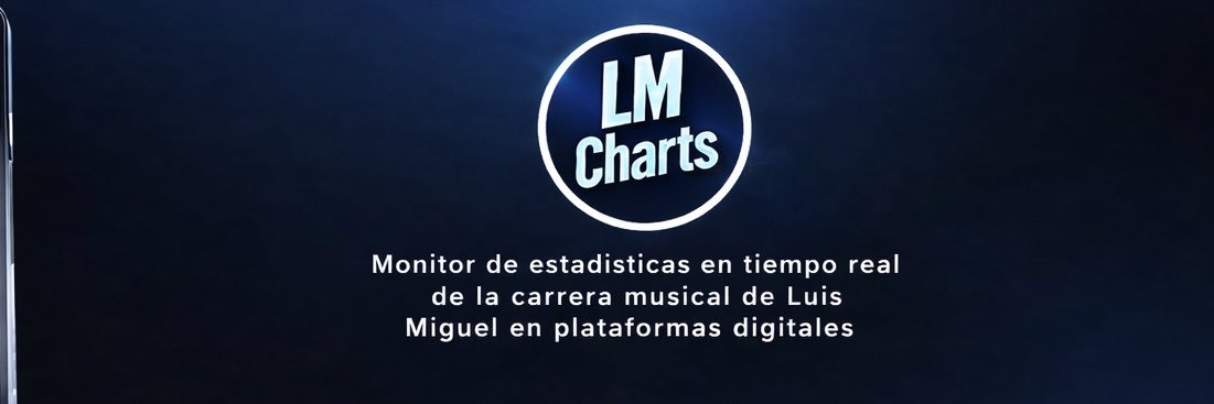LM Charts banner