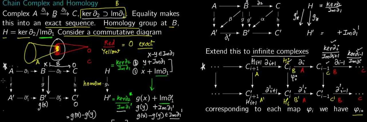 Right exact functor banner