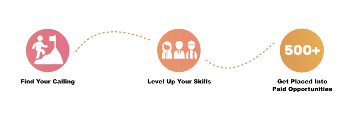 LA College Promise Works banner