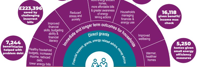 British Gas Energy Trust banner