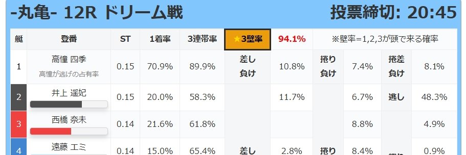 ミリオン競艇予想 banner
