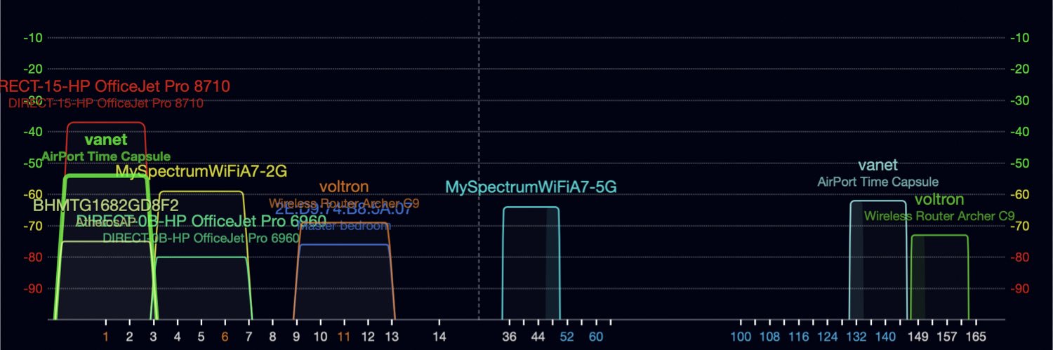 WiFi Explorer banner
