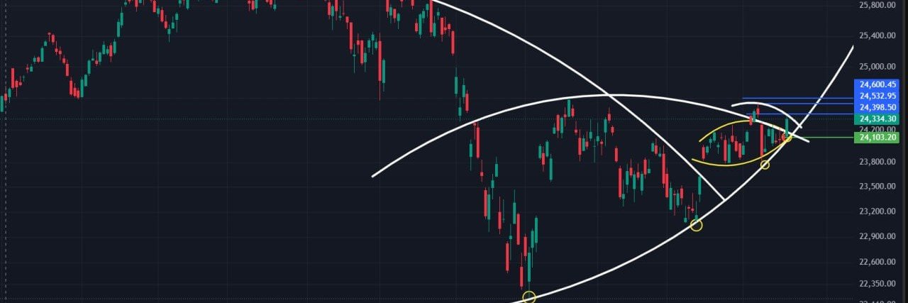 tradewithsoham's profile banner image