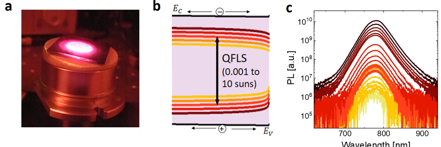 Perovskite Energy Conversion Lab banner