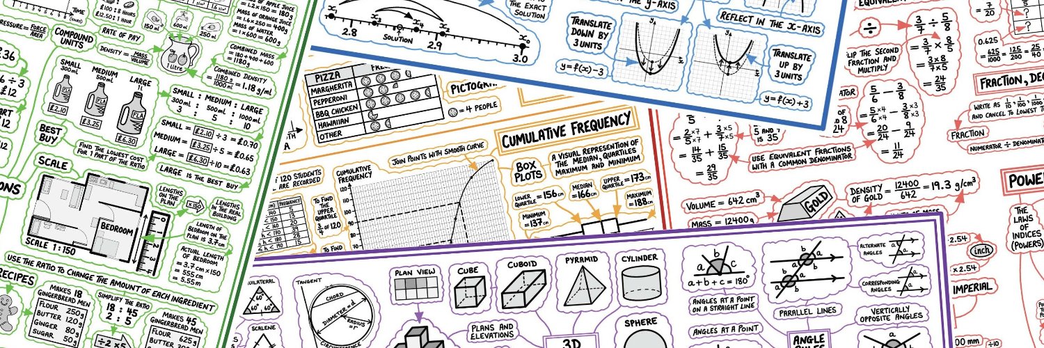 mindmapmaths banner