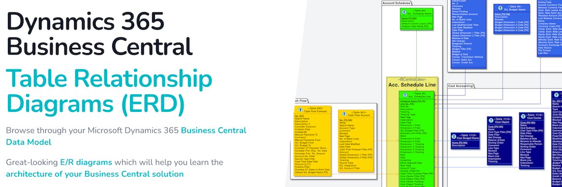BCentralDev's profile banner image