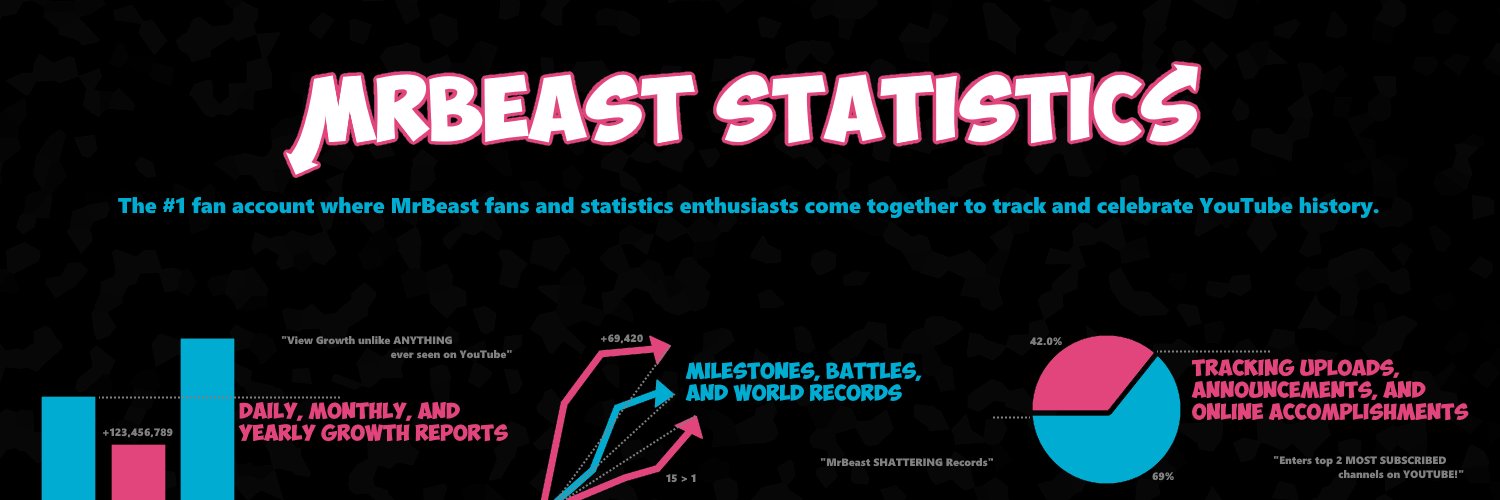 MrBeast Statistics banner