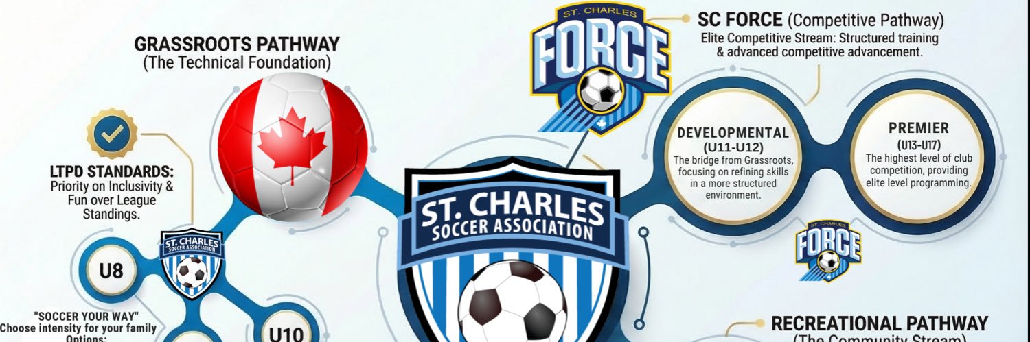 St. Charles Soccer Association banner
