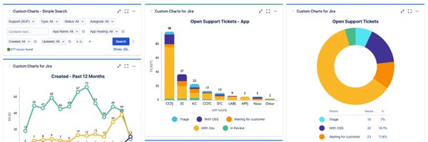 CustomCharts Profile Banner