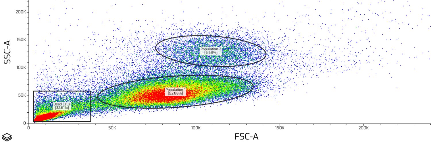Floreada Cytometry's banner