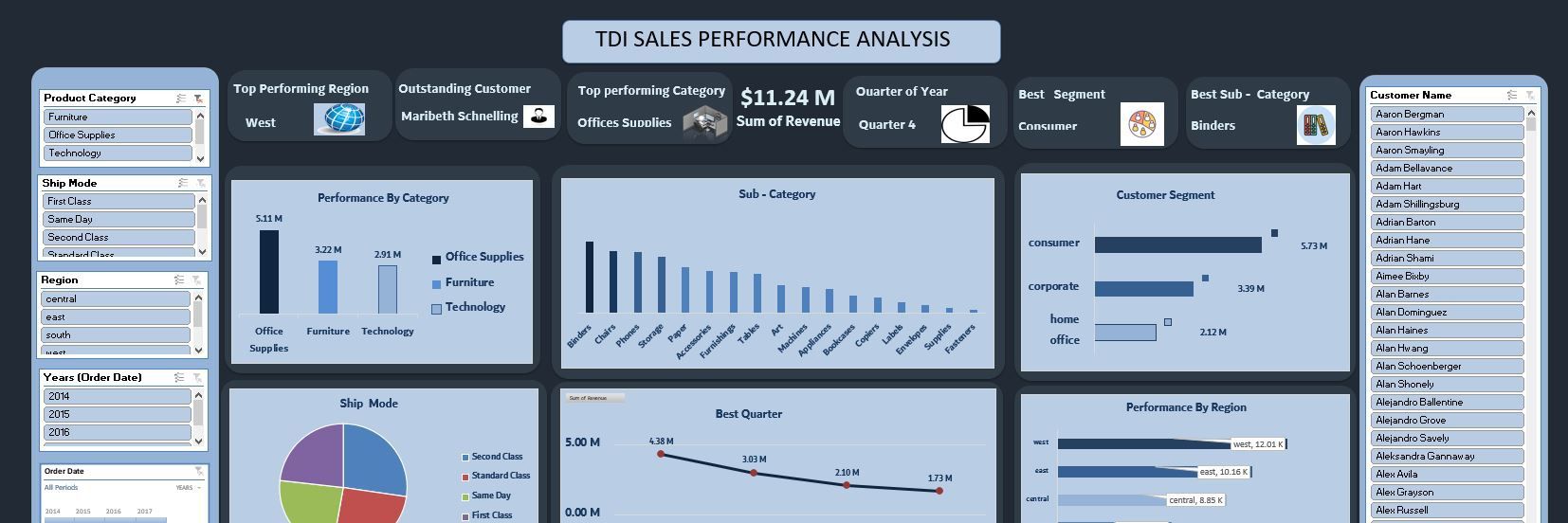 Peller_DA📊 banner