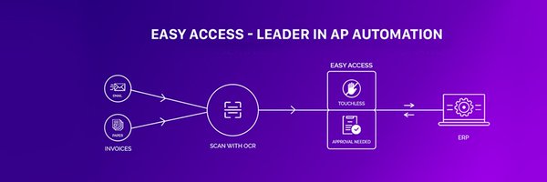 EasyAccessHQ Profile Banner