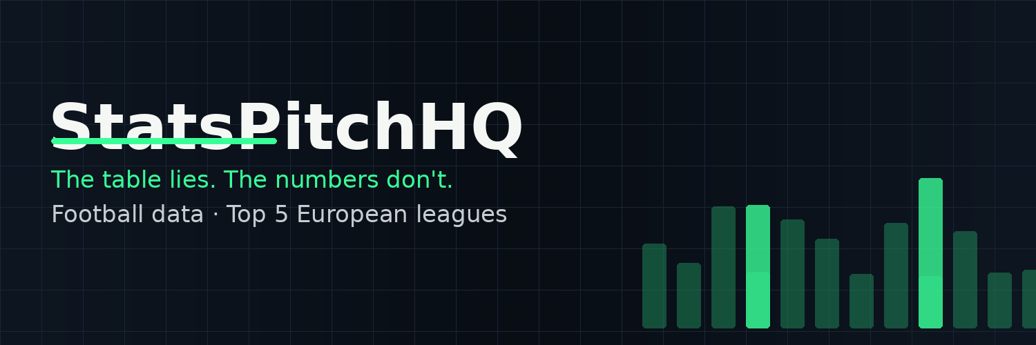 StatsPitchHQ's profile banner image