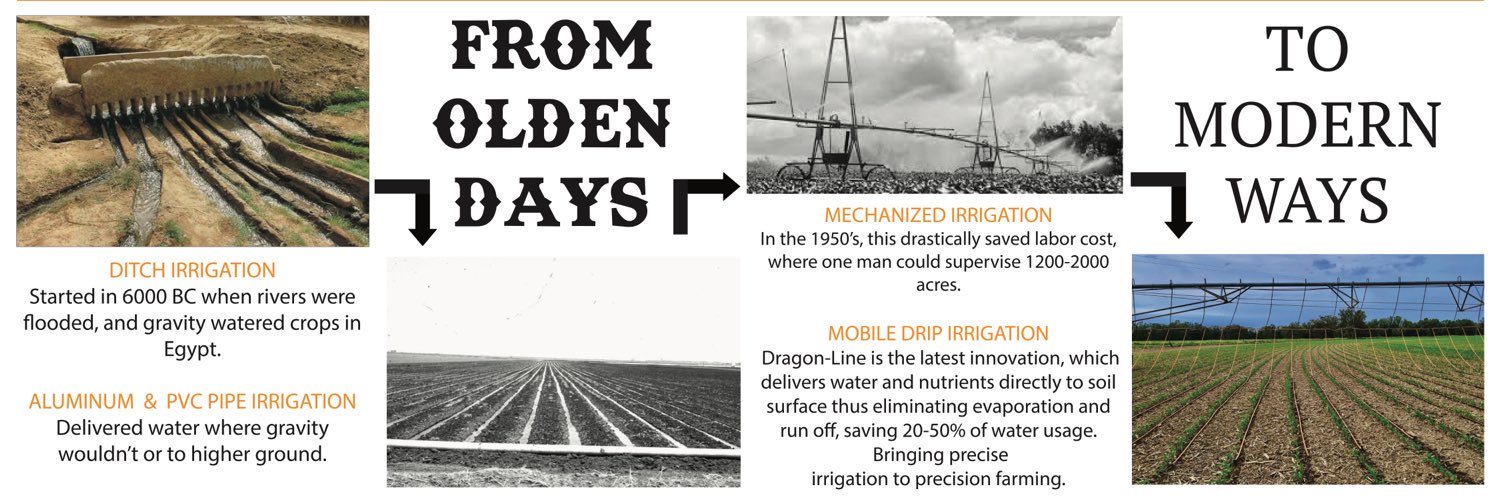 Dragon-Line, Mobile Drip Irrigation banner