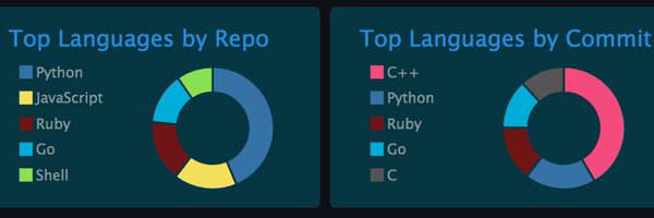 krishpranav5 Profile Banner