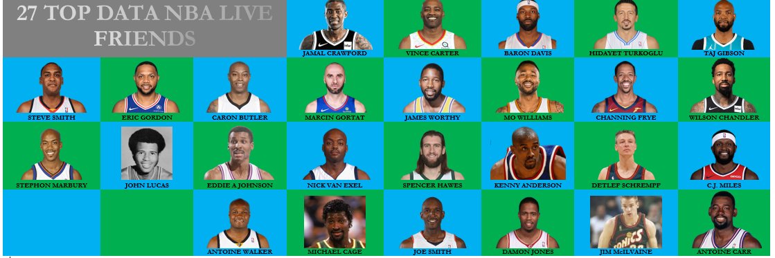 Top Data NBA... Live!'s banner