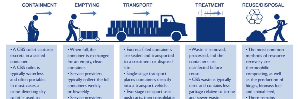 Container Based Sanitation Alliance banner