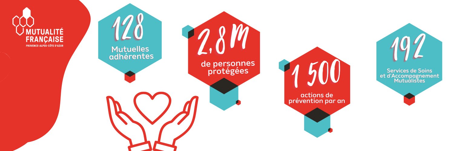 Mutualité Française Sud banner