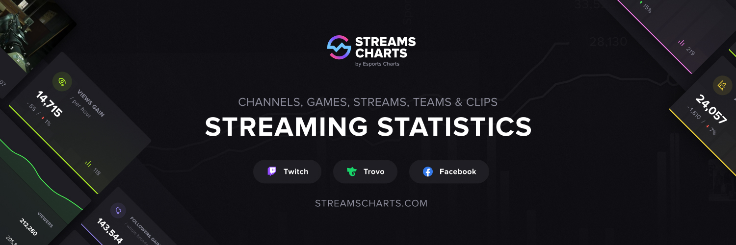 Twitch Bans, Peaks & Followers 📈 | Streams Charts banner