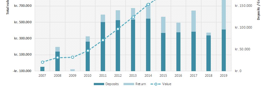 Nick @ Total Balance banner