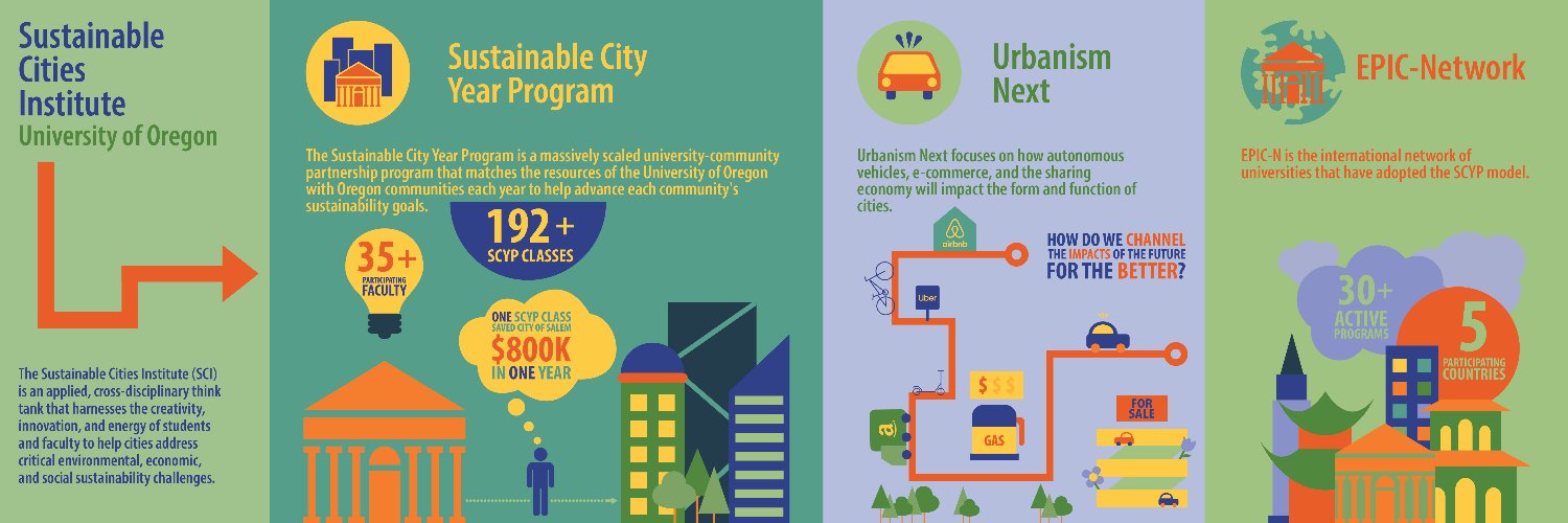 Sustainable Cities Institute banner