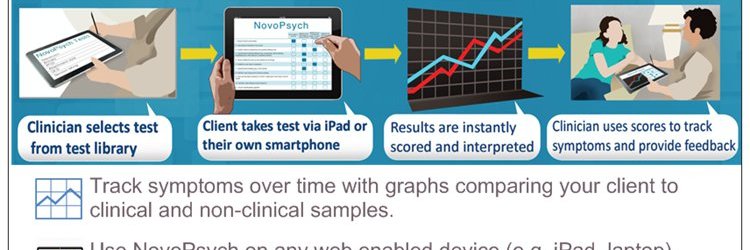 NovoPsych Outcome Monitoring banner