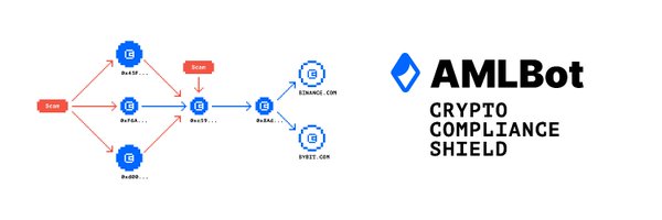 AMLBotHQ Profile Banner