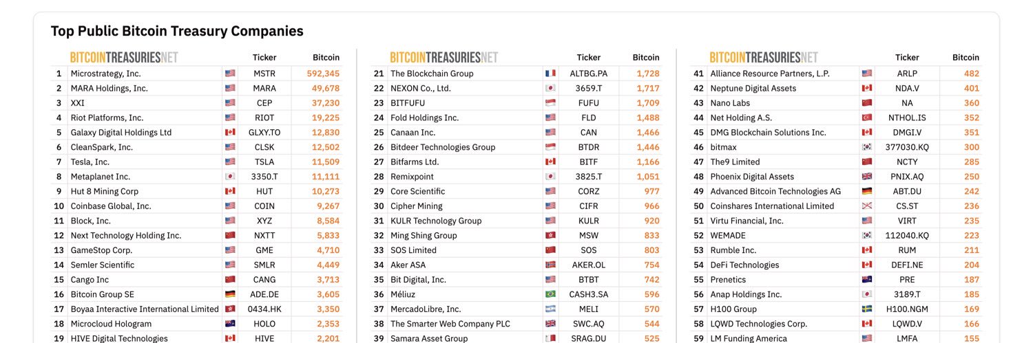 BitcoinTreasuries.NET's banner
