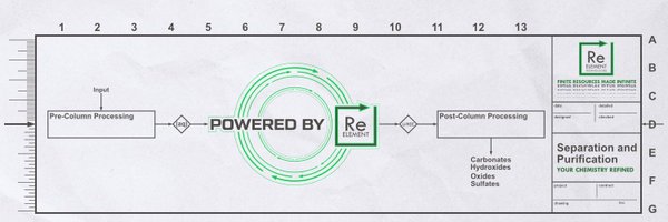 ReElementTech Profile Banner