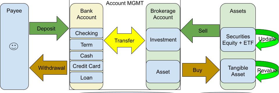 Money Manager Ex banner