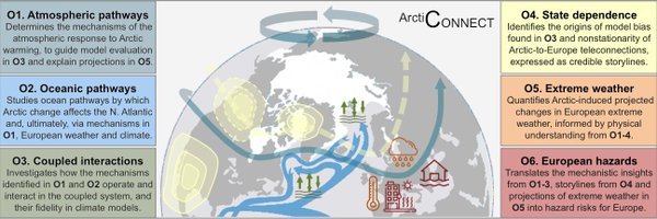 arctic_connect Profile Banner
