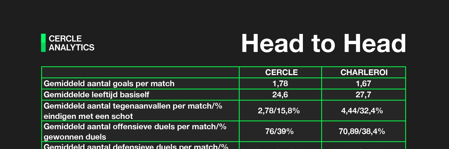 Cercle Analytics banner