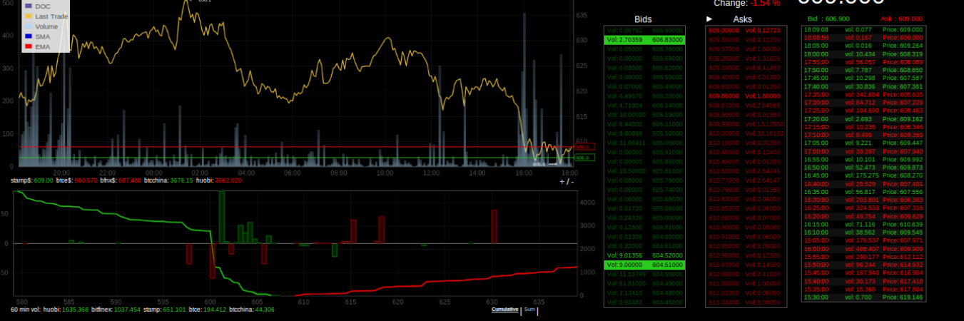 bitcointicker.co banner