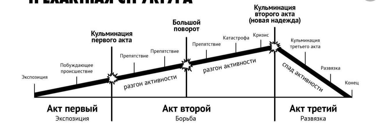 Прокрафстинирую, если че banner