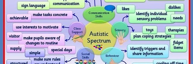 AutismMeetup's profile banner image